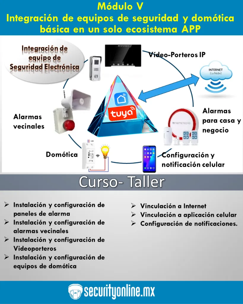 ZA00-05 Módulo V: Curso integración de alarmas, videoporteros y domótica en un solo ecosistema